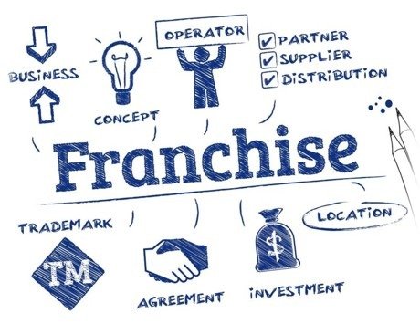 7 Key Reasons Why Our Affiliate or Franchise Business in Adult Day Care Might Not Be Selling…